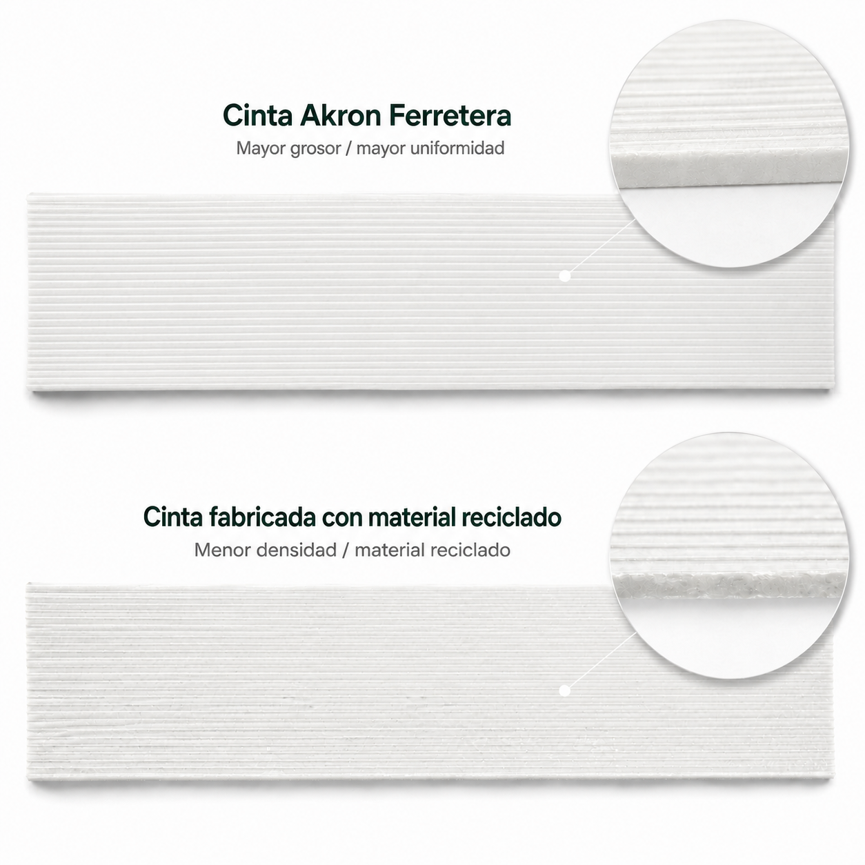 Cinta Rompe Vientos 63mm color blanca Akron para Malla Ciclónica | CP-3MB | 3m² | Privacidad y Protección