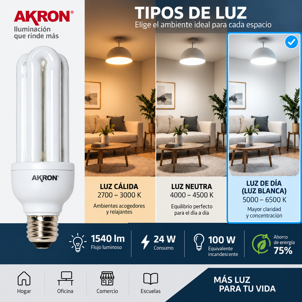 Foco Triple Akron 20-53| Luz blanca | 3000hrs / 24W de consumo / 75W de iluminación
